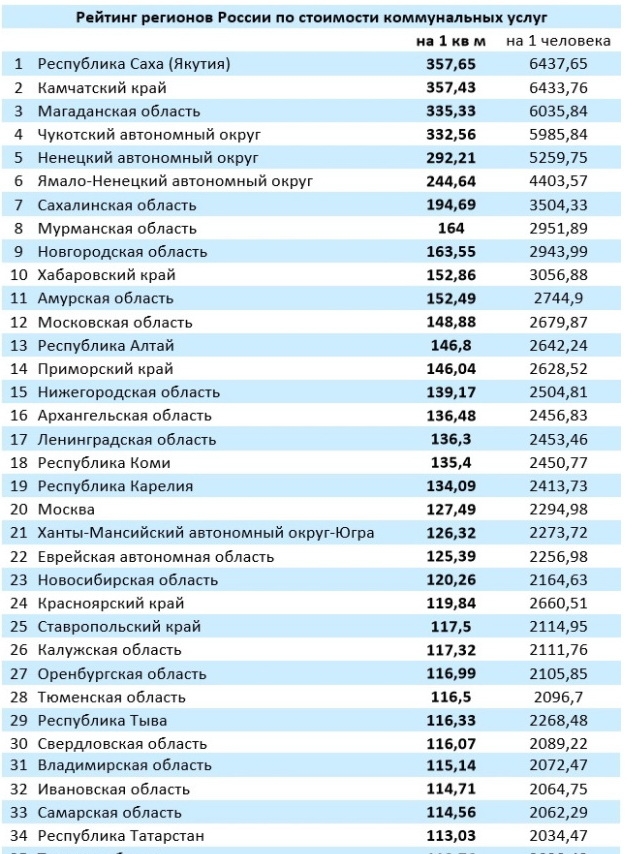 Магазины Сотовых Телефонов В Мирном Саха Якутия