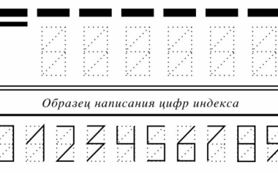 Тест на пространственное мышление: какой индекс скрывается за цифрами 746? Проверьте себя!