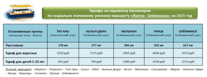 Тарифы якутск. Тарифы на перевозку грузов. Тариф за 1 км грузоперевозки. Себестоимость пассажирских перевозок. Себестоимость речных перевозок.