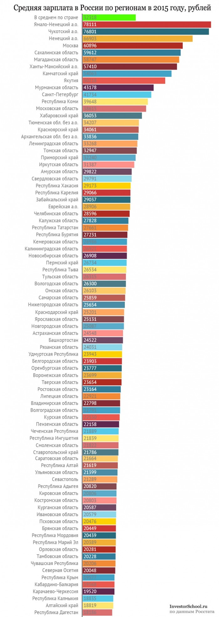 Карта заработной платы по россии