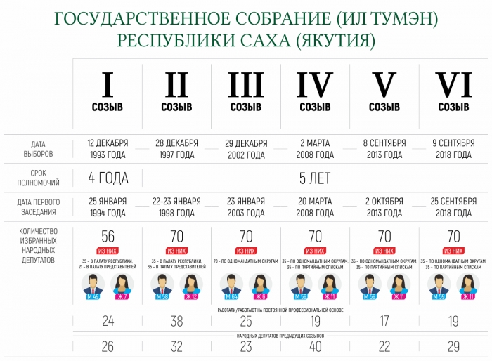 Сколько избранных