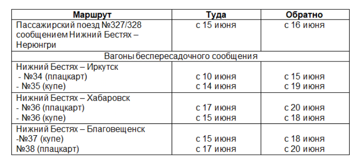 Маршрут поезда 2. Расписание поездов Нижний Бестях. Поезд 327 Нижний Бестях Владивосток. ЖД вокзал Нижний Бестях расписание поездов. Маршрут поезда Нижний Бестях Благовещенск.