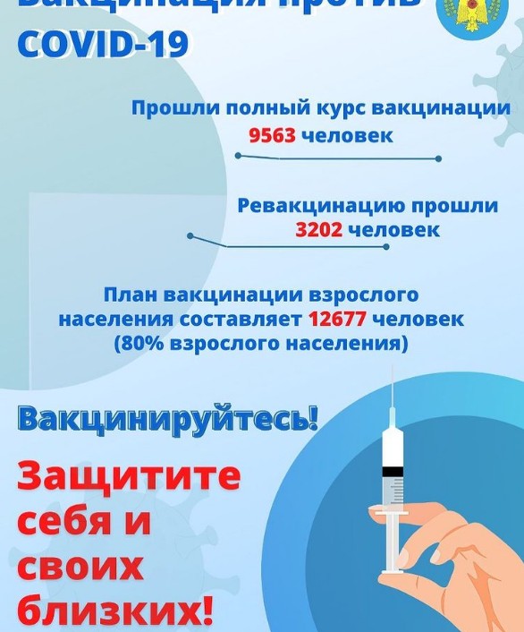 За неделю в Нюрбинском улусе выявлено 370 случаев инфицирования ковид-19
